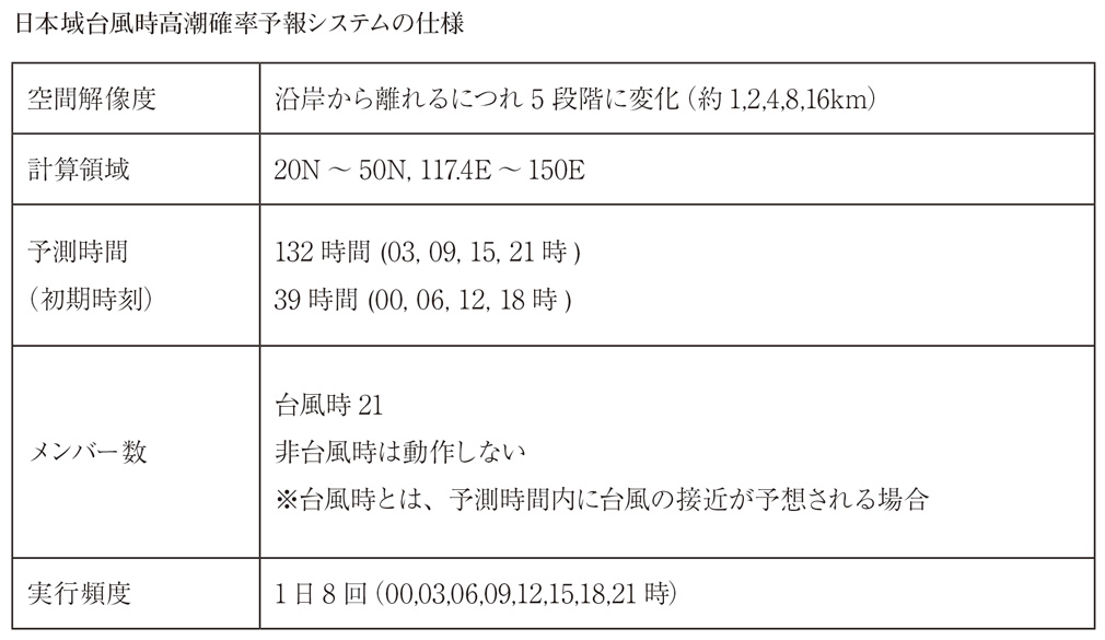 日本域台風時高潮確率予報システムの仕様