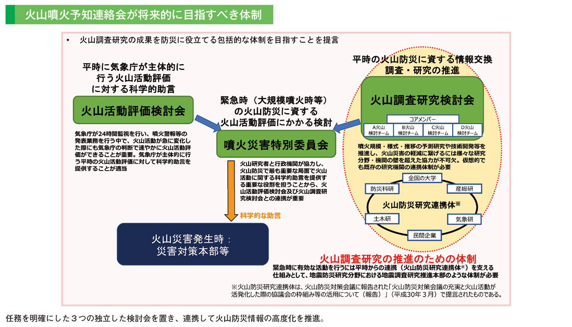 火山噴火予知連絡会が将来的に目指すべき体制