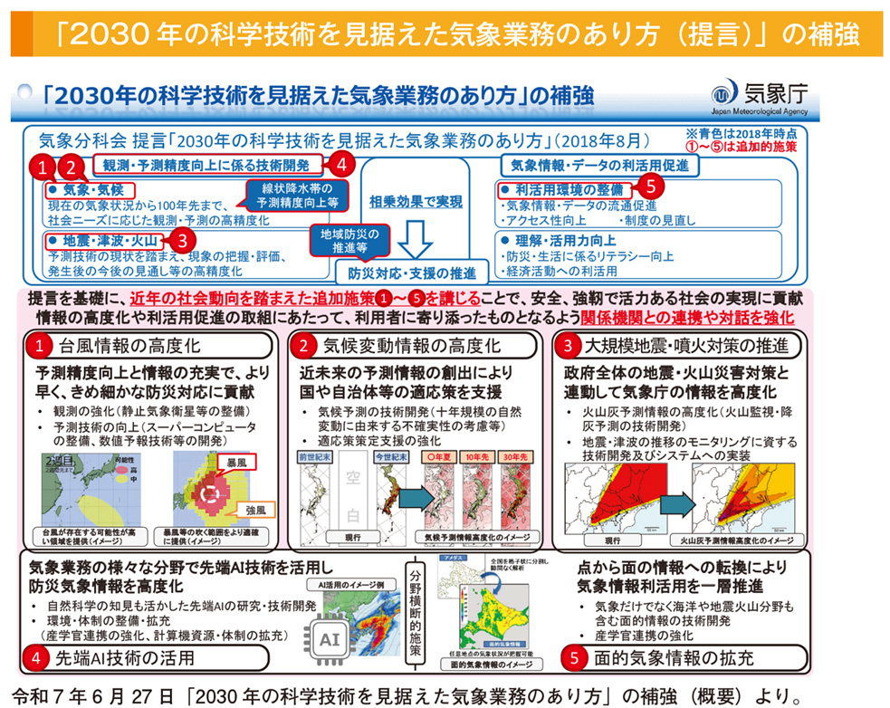 「2030 年の科学技術を見据えた気象業務のあり方（提言）」の補強