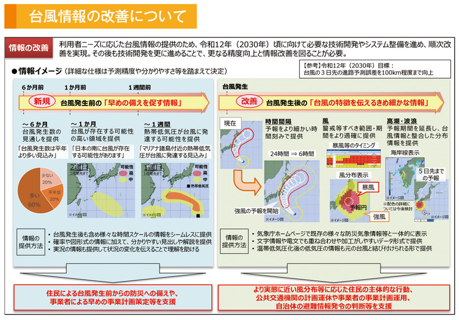 台風情報の改善について