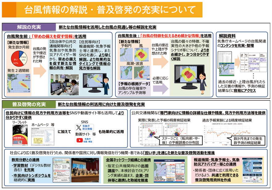 台風情報の解説・普及啓発の充実について