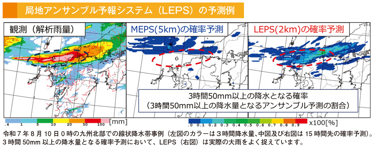 局地アンサンブル予報システム（LEPS）の予測例