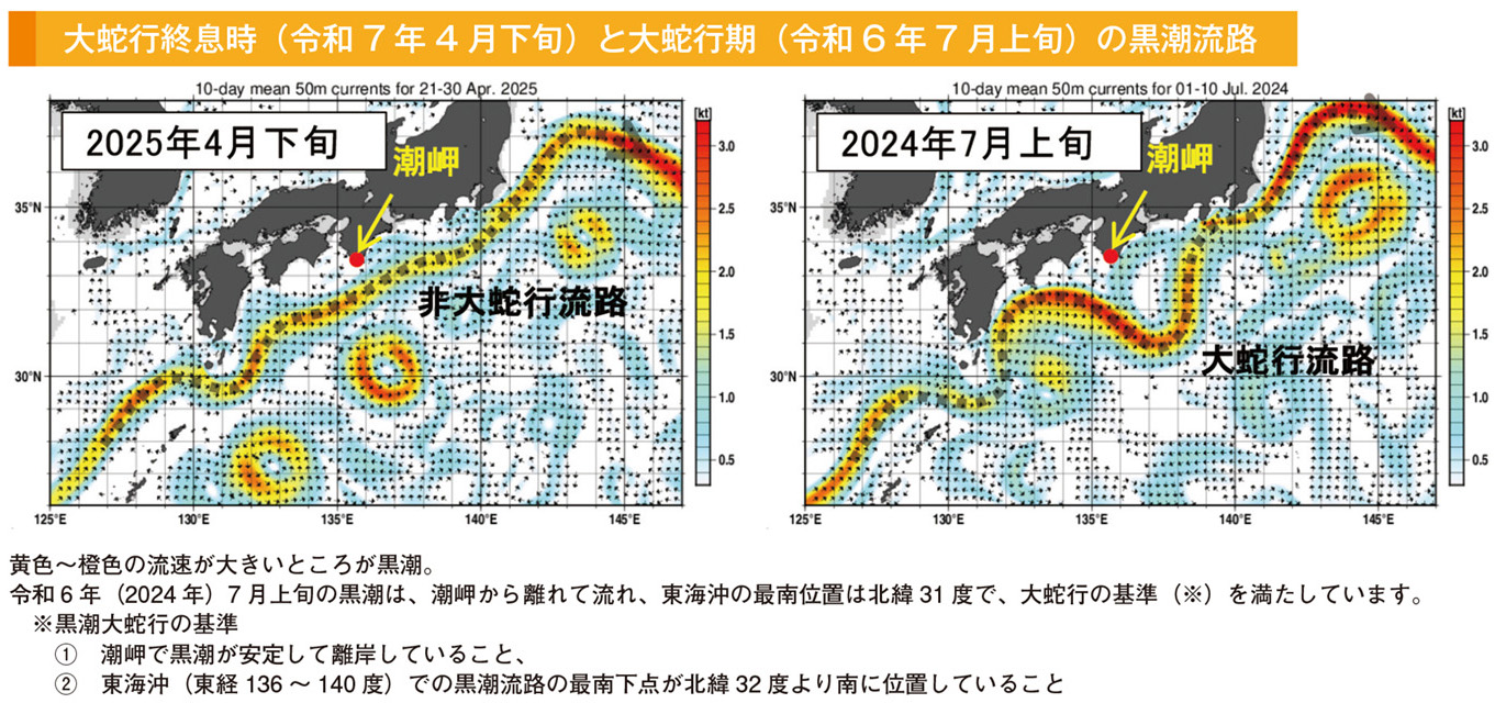 大蛇行終息時（令和7 年4 月下旬）と大蛇行期（令和6 年7 月上旬）の黒潮流路