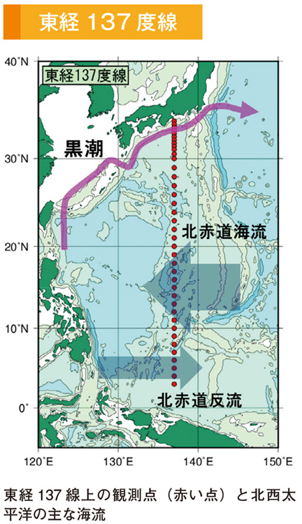 東経137 度線