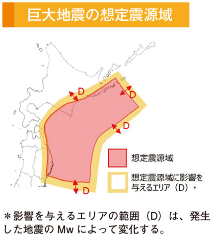 巨大地震の想定震源域