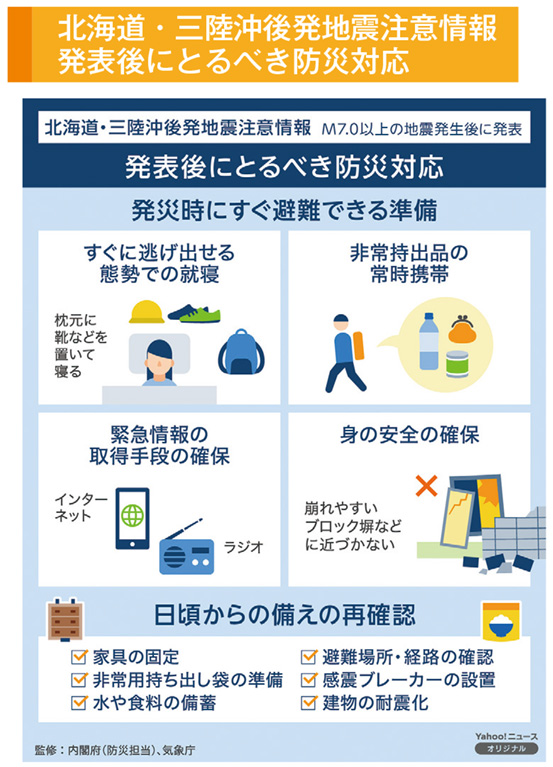 北海道・三陸沖後発地震注意情報発表後にとるべき防災対応