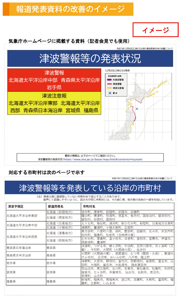 報道発表資料の改善のイメージ