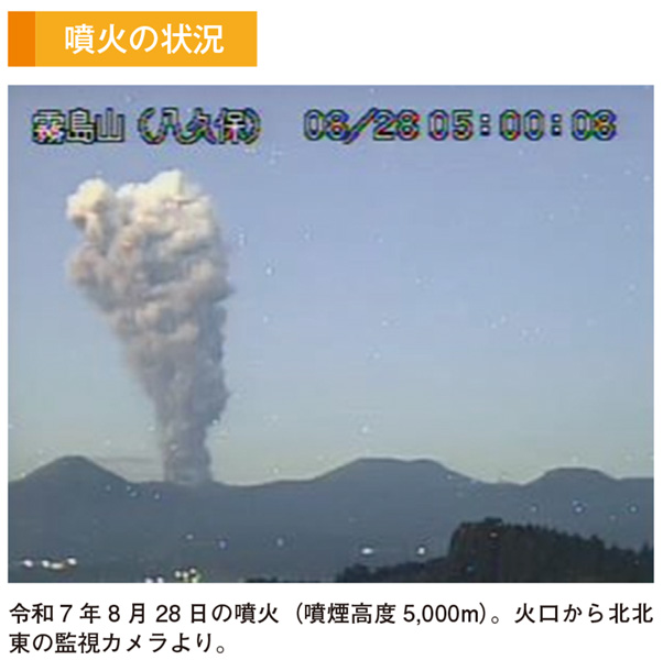 噴火の状況