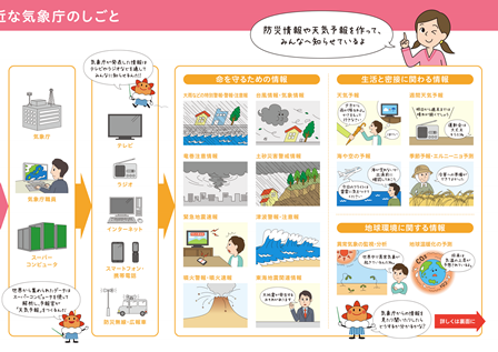 気象庁発表する情報