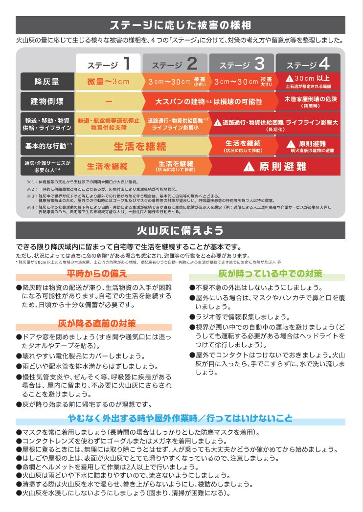 3ページ