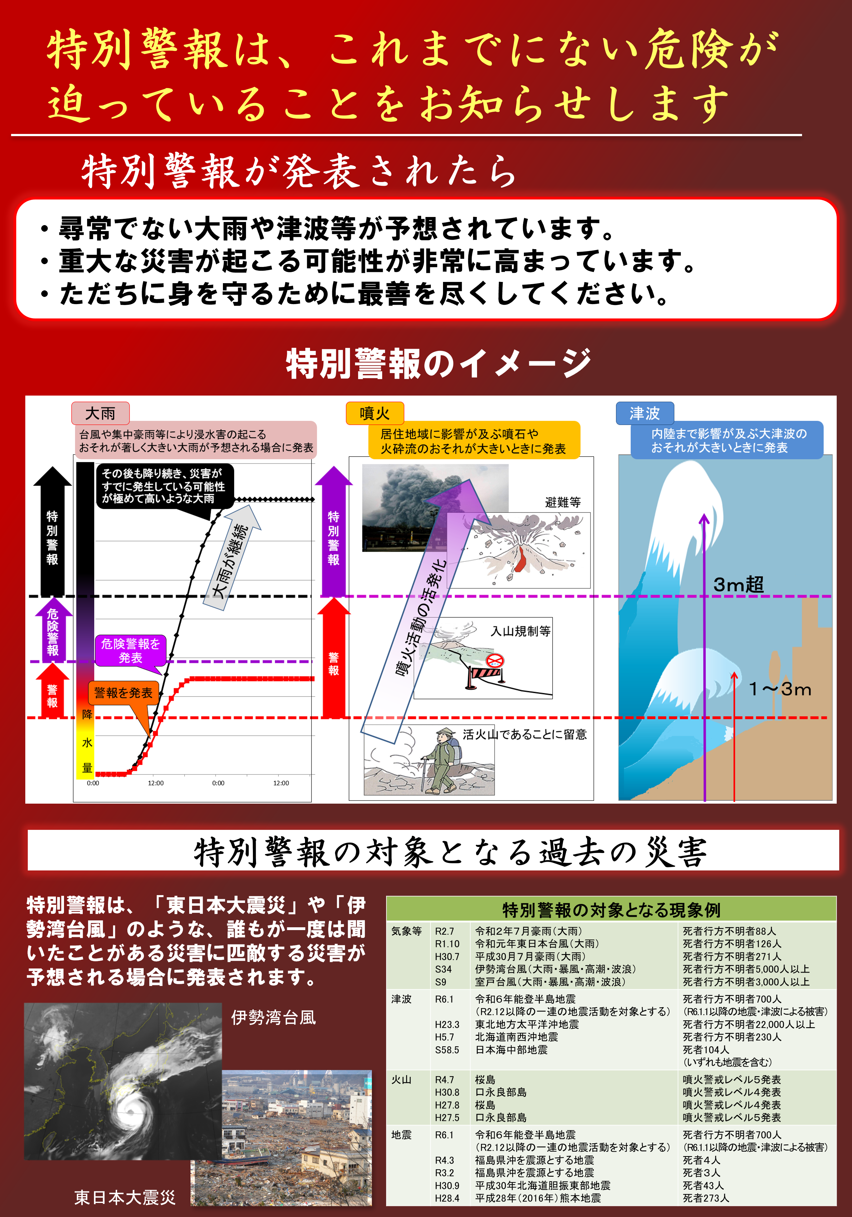 2ページ