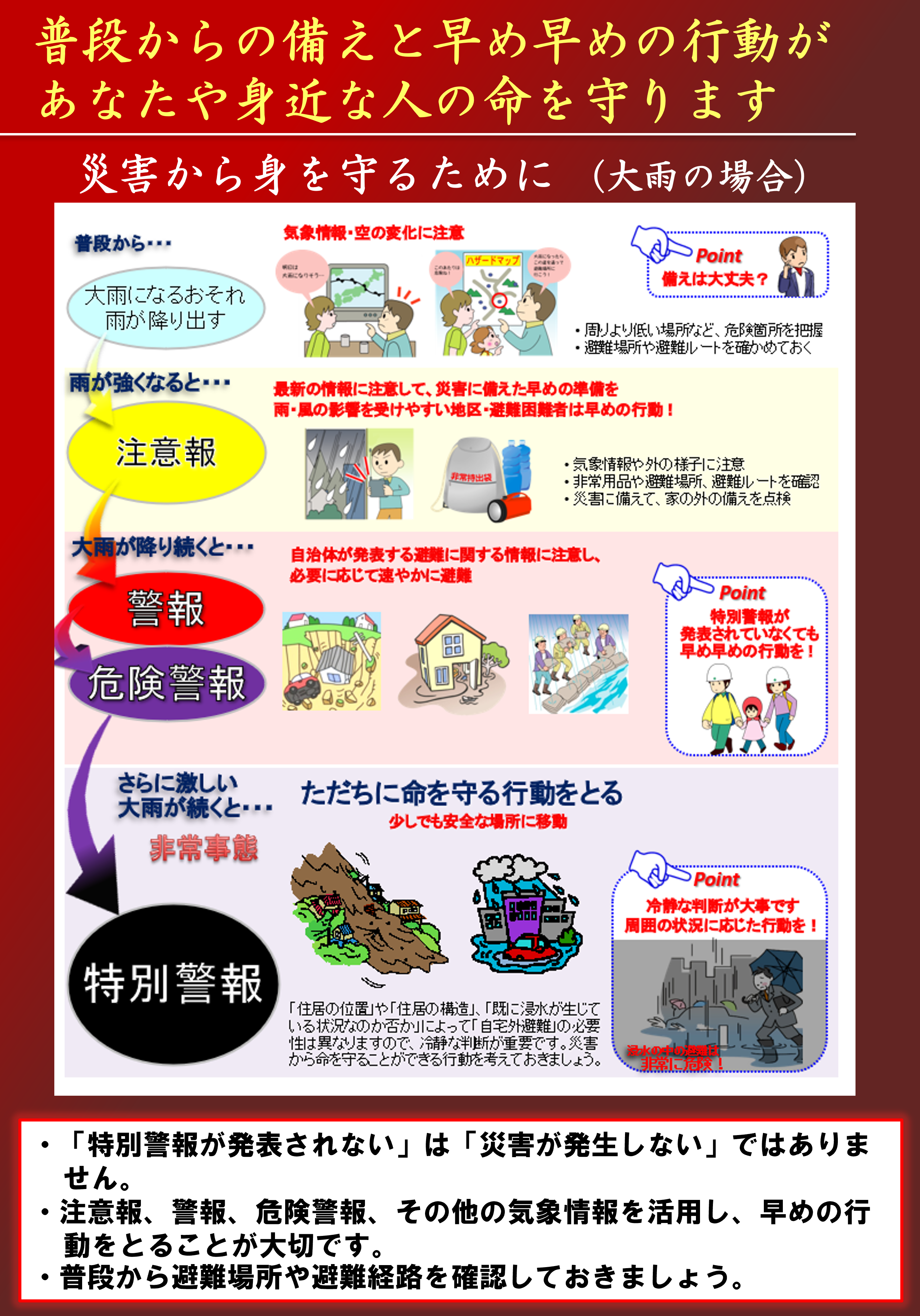3ページ
