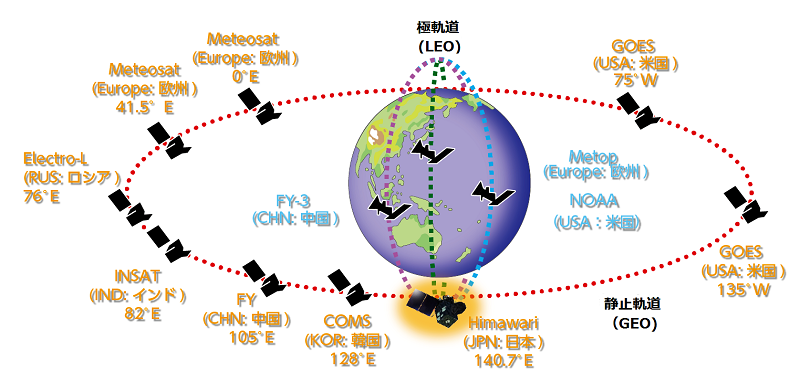 地球を取り巻く気象衛星