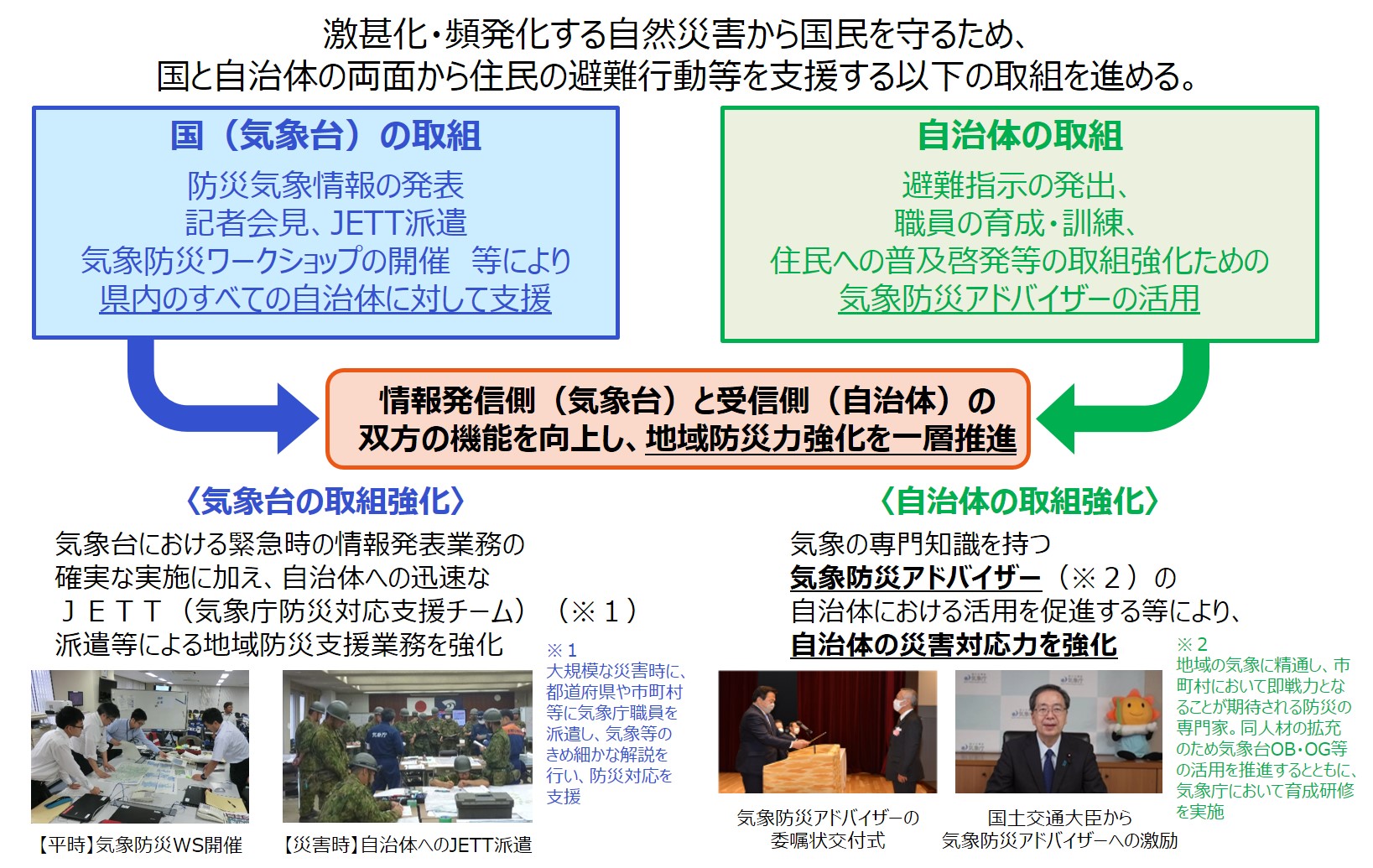 気象庁の『住民や自治体へ災害の危機感を伝える』取組