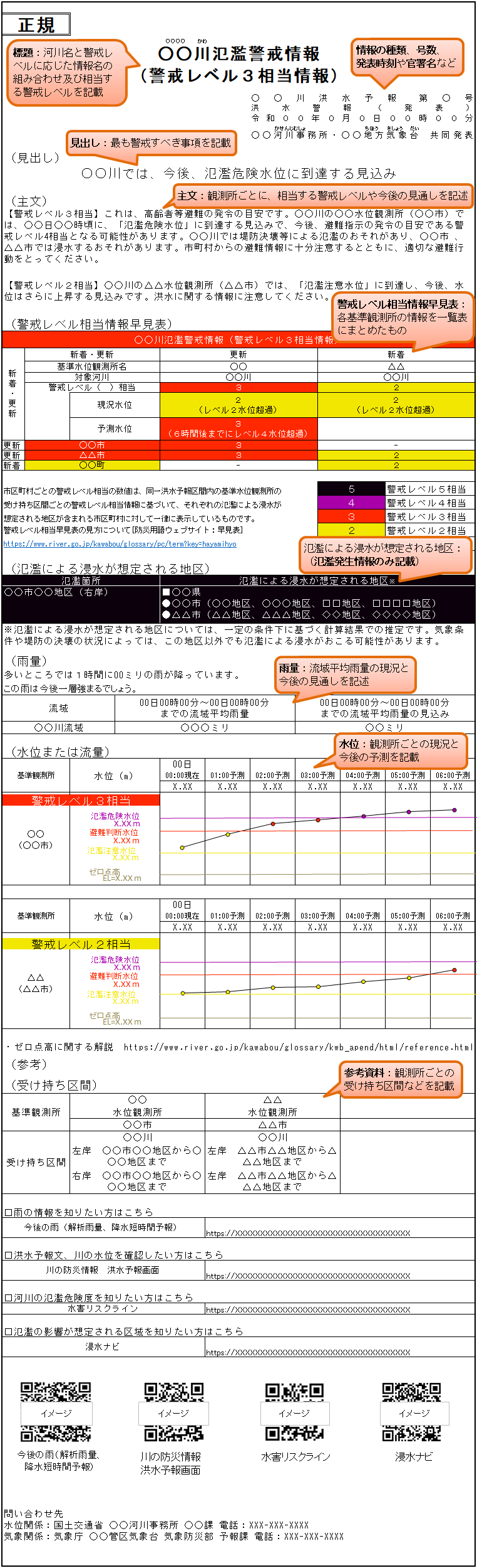 洪水予報文の例