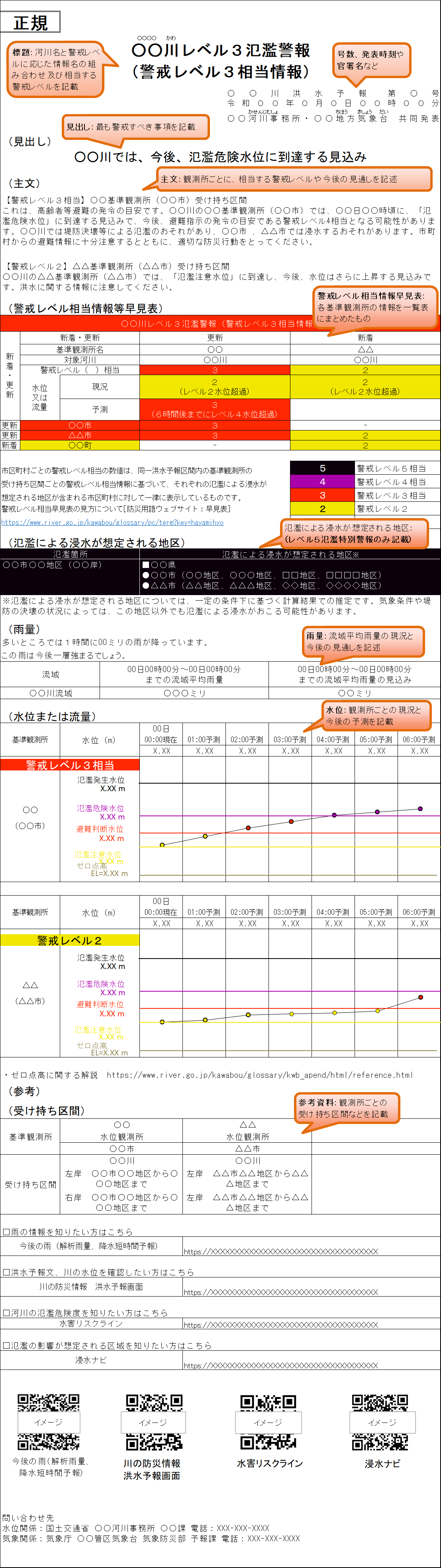 洪水予報文の例