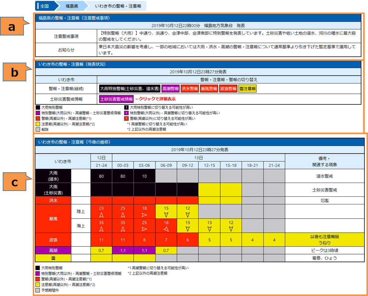 気象庁 気象警報 注意報