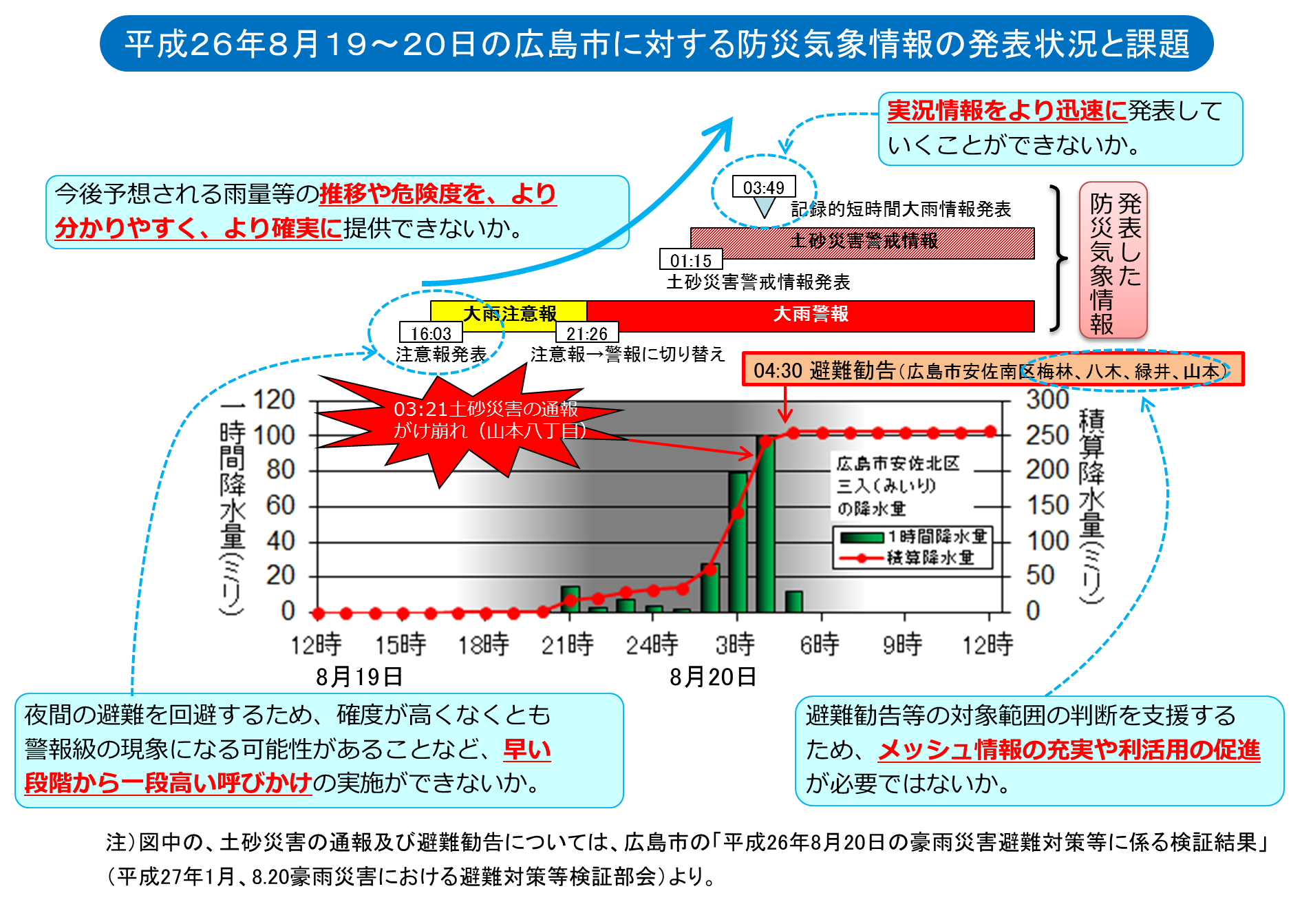 市 警報 広島