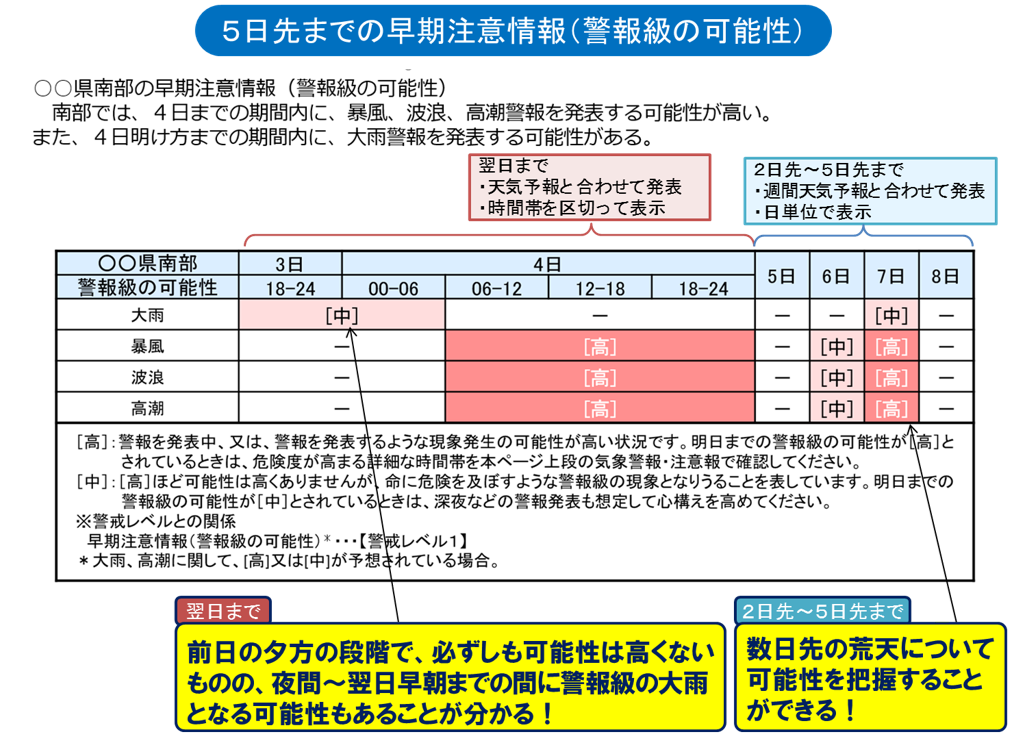 兵庫 警報 可能 性