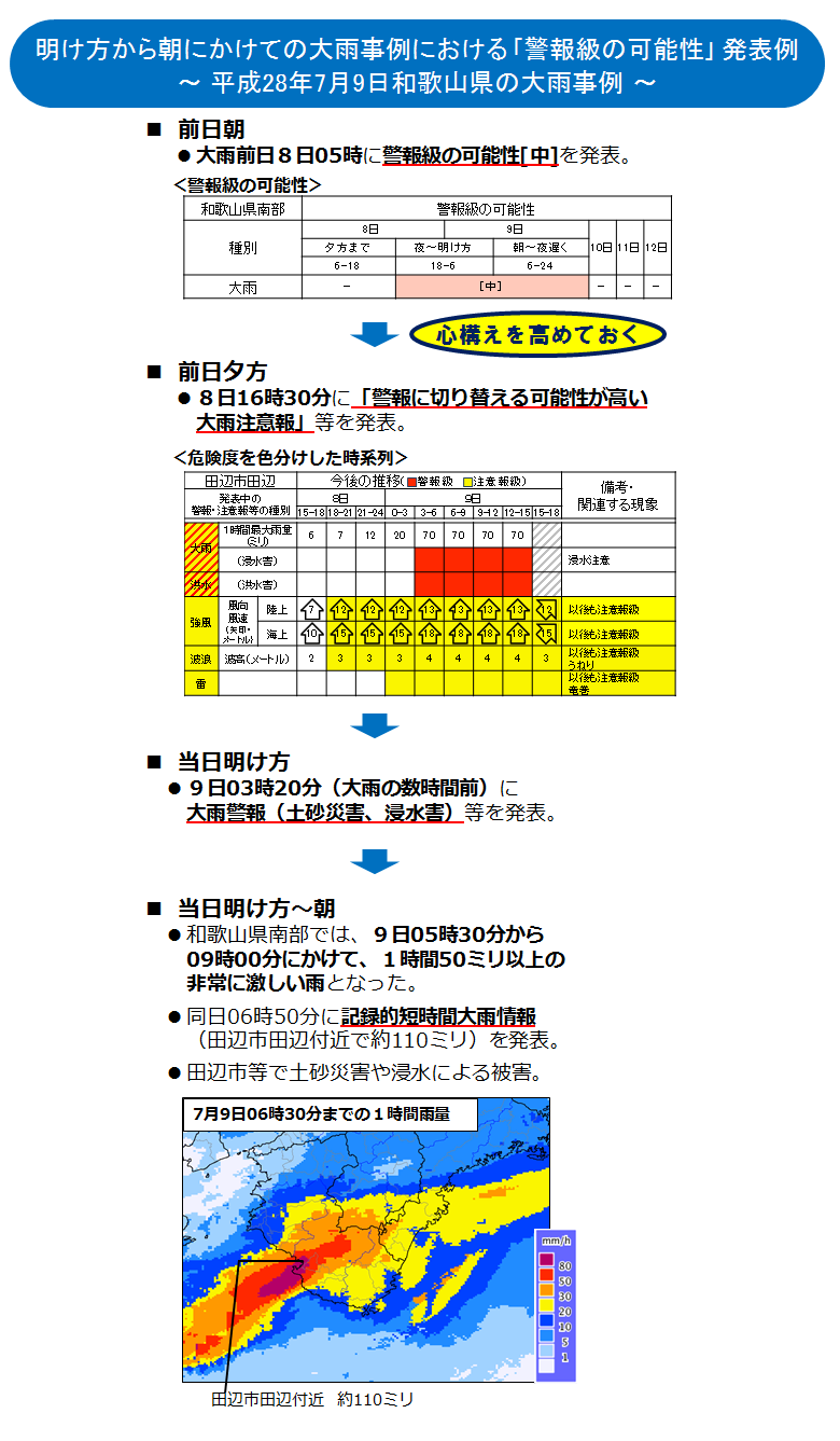 近畿 地方 警報