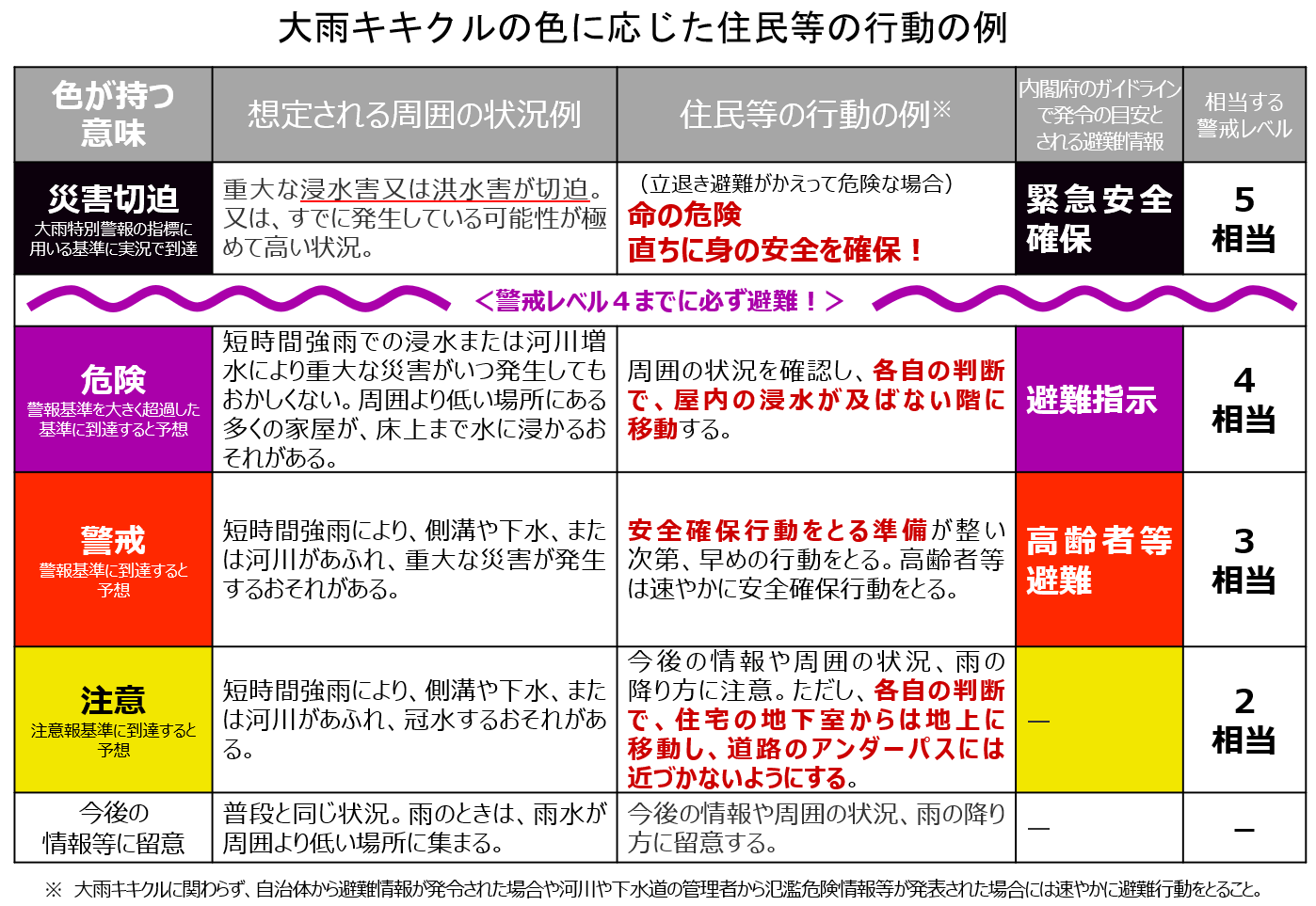 キキクルの色の意味
