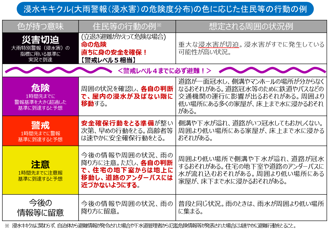 気象庁 浸水キキクル 大雨警報 浸水害 の危険度分布