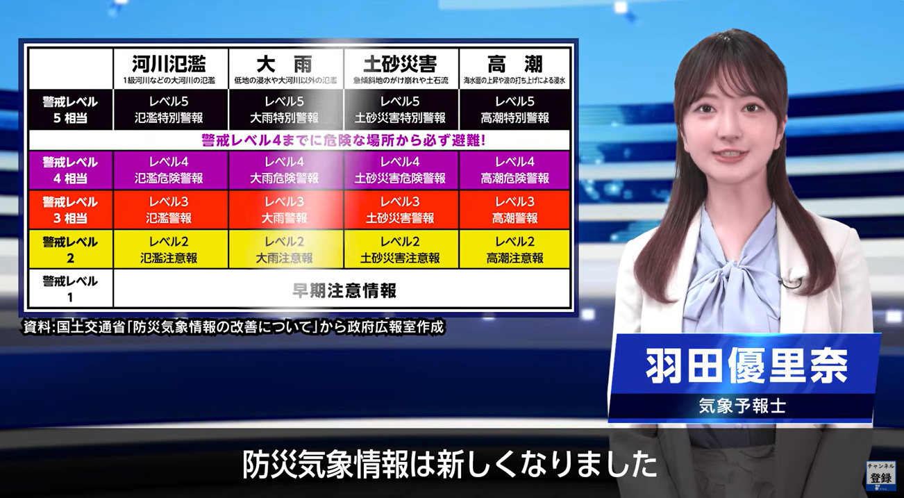 全体
