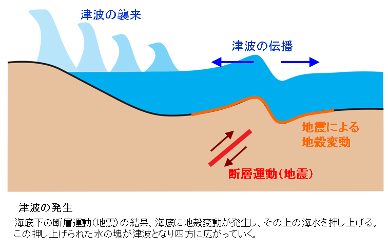 津波 