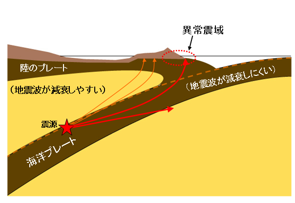 異常震域