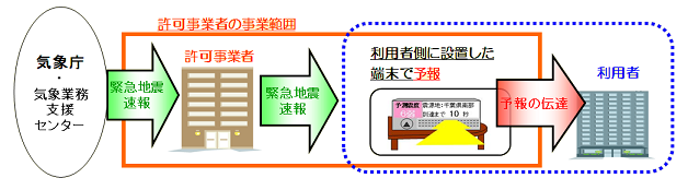 端末型