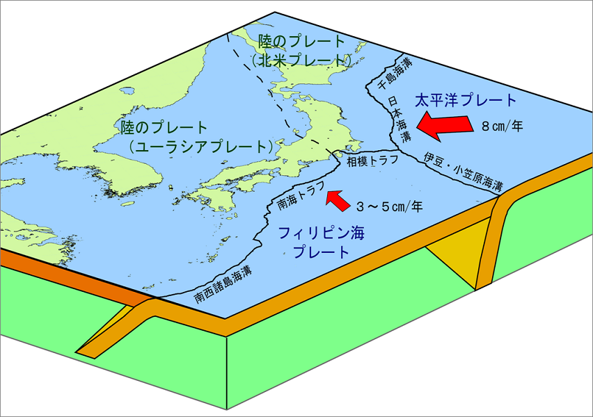 日本付近とその周辺で発生する主な地震の模式図