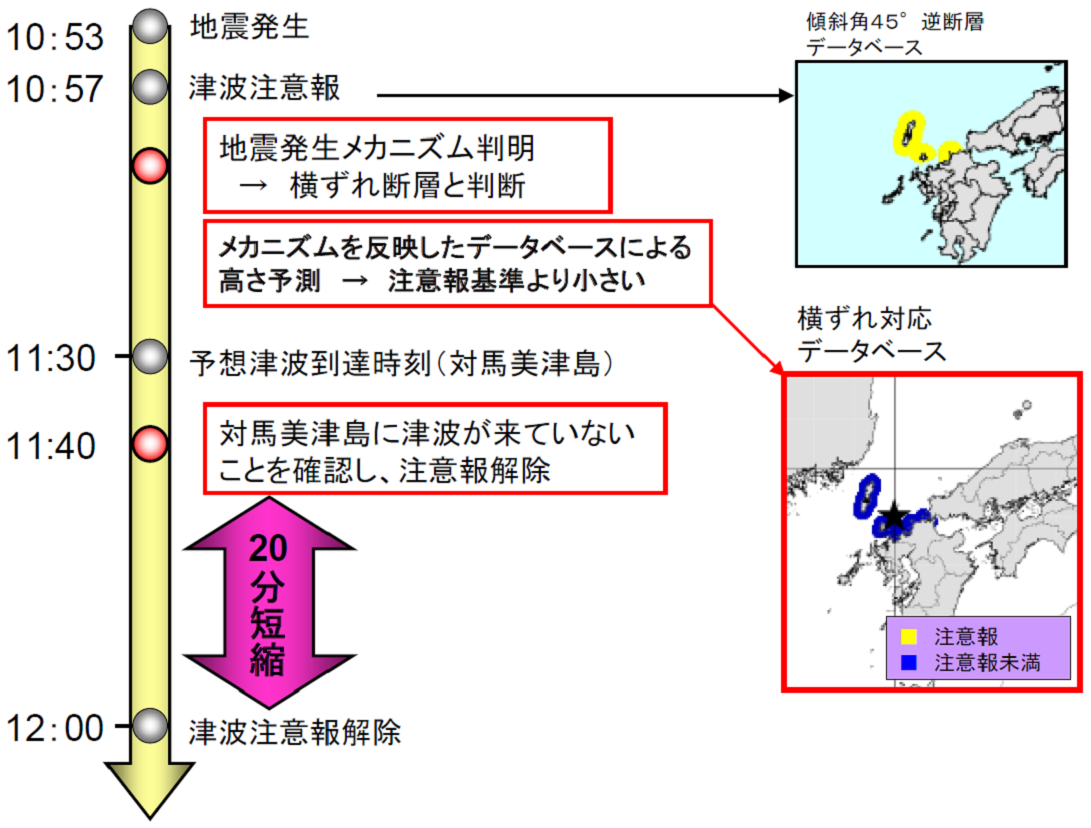 実際に地震発生メカニズムに応じた切替・解除を行った事例（平成17年３月20日の福岡県西方沖の地震）