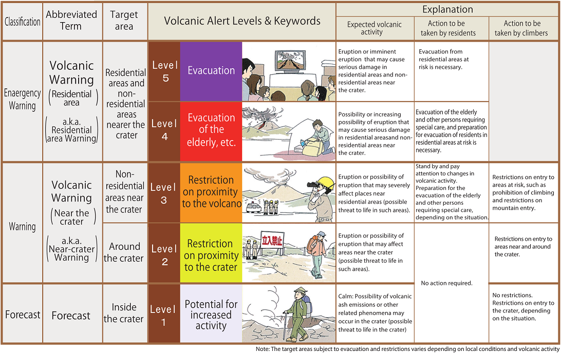 Volcanic Hazards A Level
