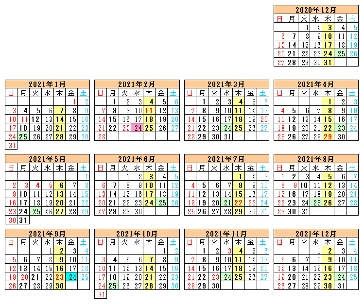 天気 予報 3 月