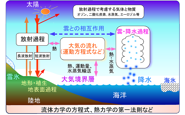 気象庁 長期 天気 予報