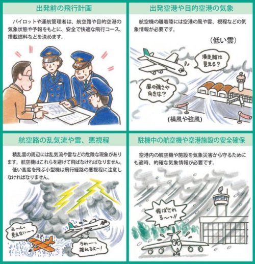 航空気象情報の役割