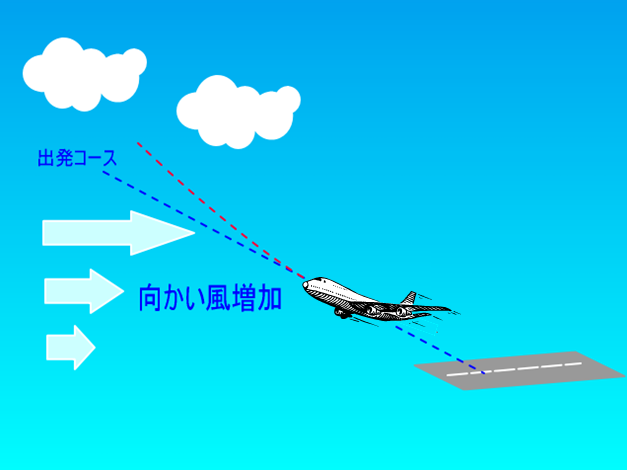 上層ほど強い