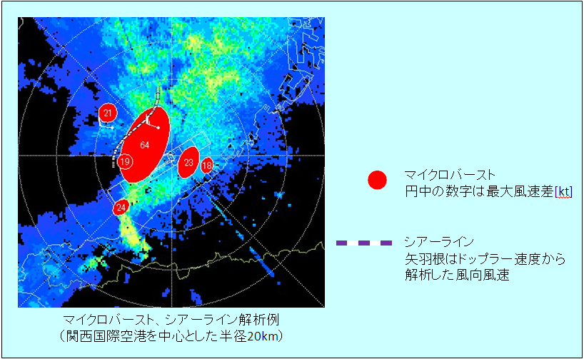 空港気象ドップラーレーダーによる観測