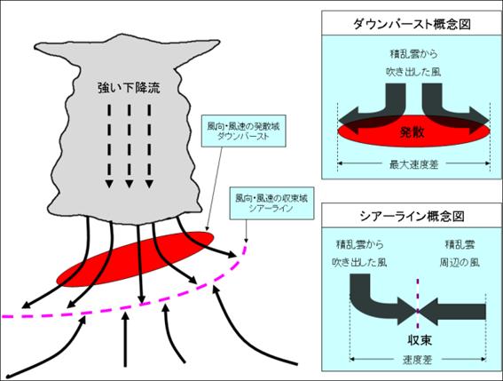 シアーラインによるケース説明図