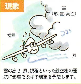 特徴2　航空機の運航にに影響を及ぼす現象を予報