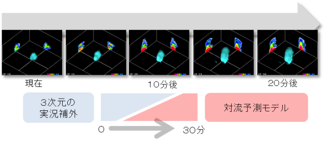 降水 ナウ キャスト