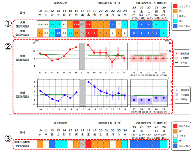 今日 の 天気 を 教え て ください