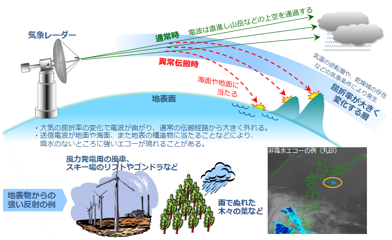 気象庁 長崎 雨雲 レーダー