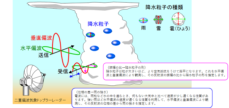 雨雲 レーダー 気象庁