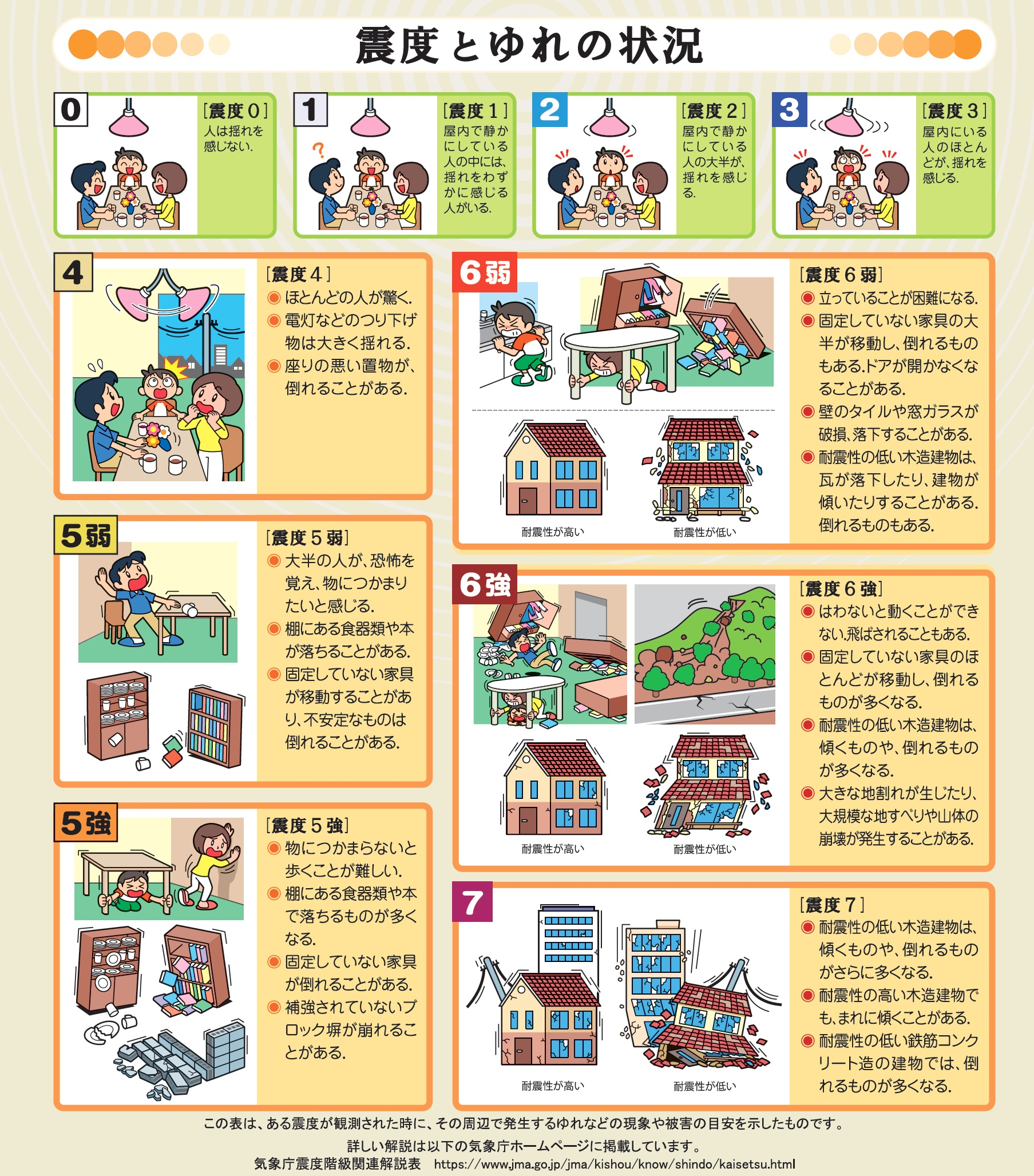 改めて確認しよう 地震に関わる用語 地震の窓口 地震のギモンを即解決