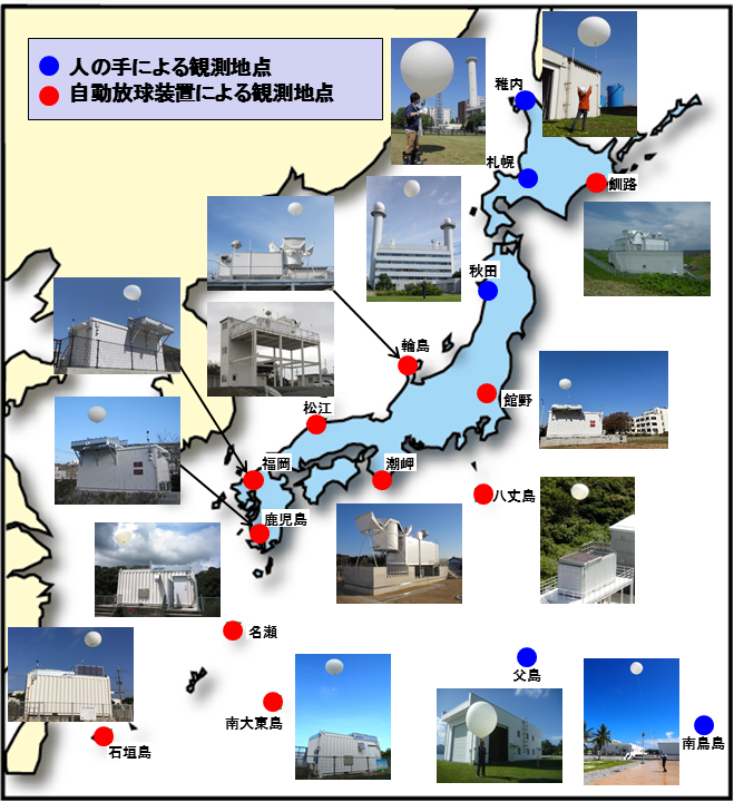 高層気象観測