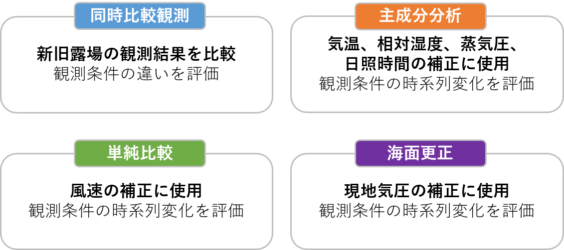 第3章_3