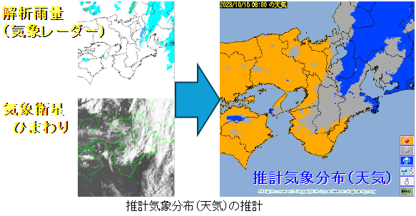 天気の推計