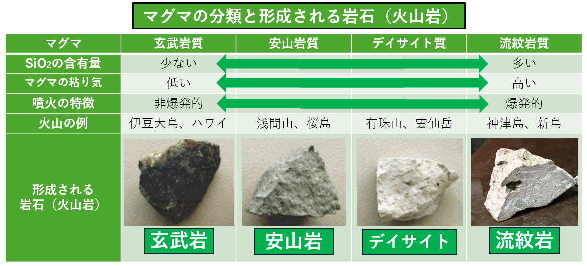 地震・津波・火山を知る | 気象庁