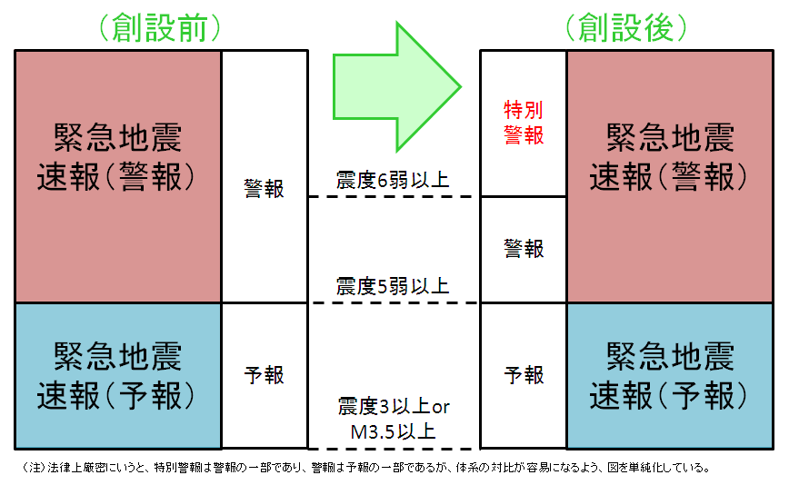 地震警報 : 暮らしの安全を考える 進化する安全対策：株式会社日立ビル ... - Home » apps » weather » kny台灣天氣.地震速報.